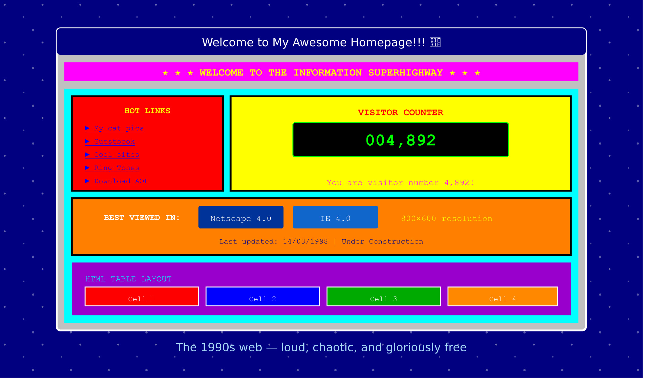 The history of web design