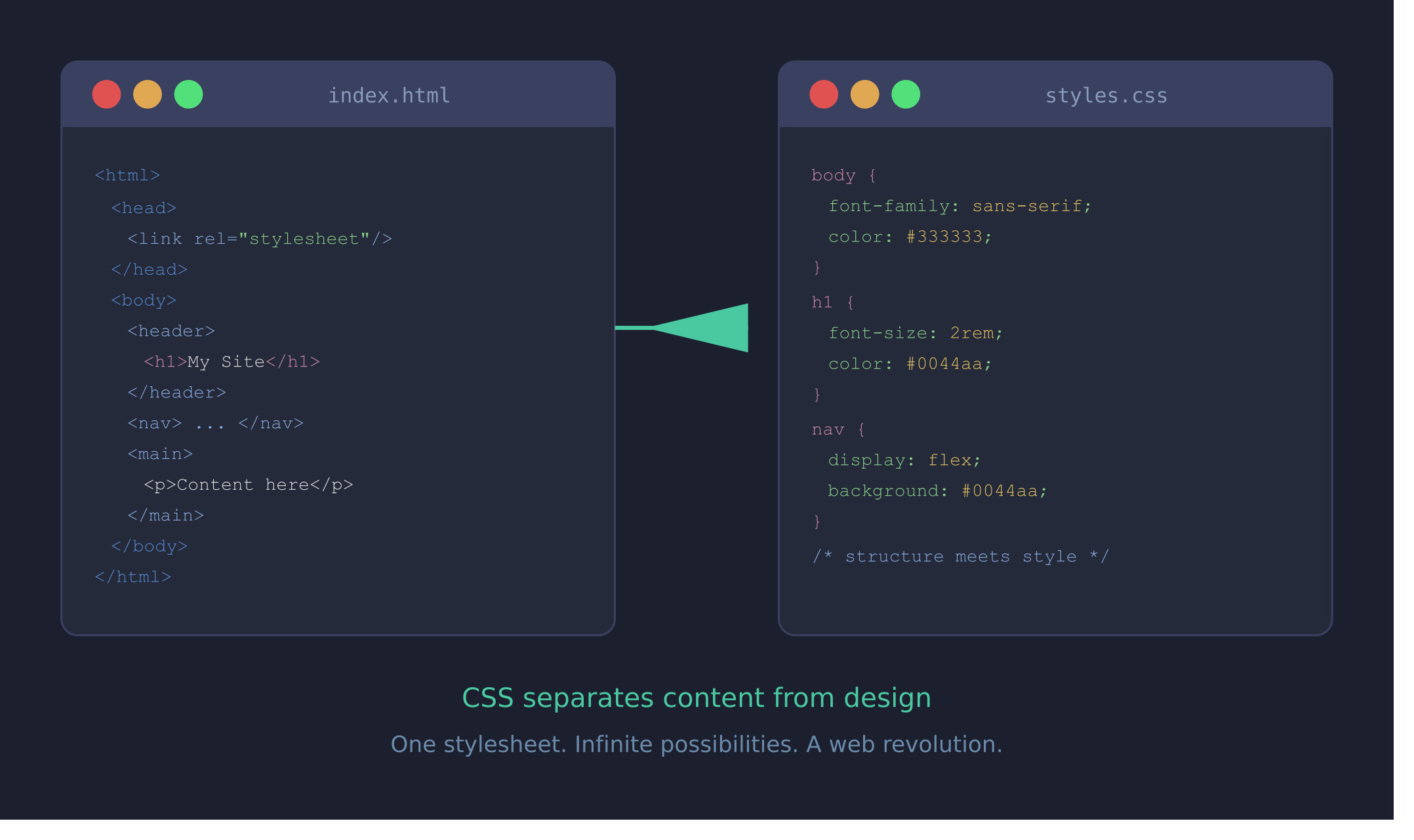The history of web design