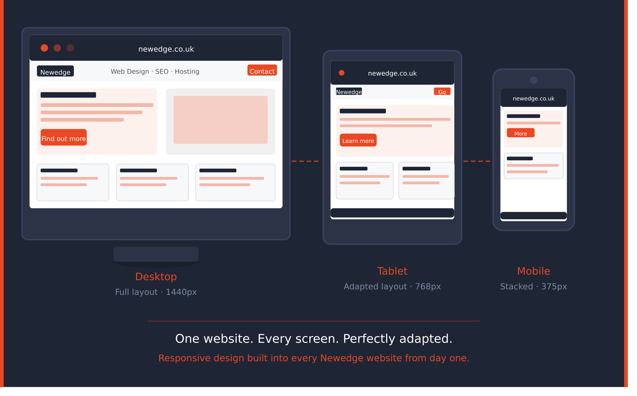 The history of web design