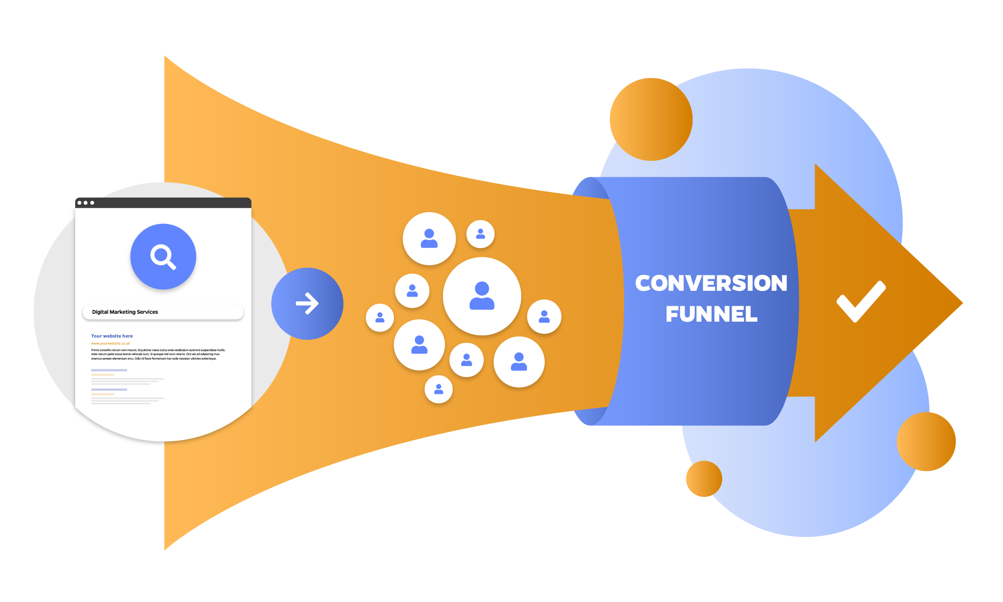 What is CRO?