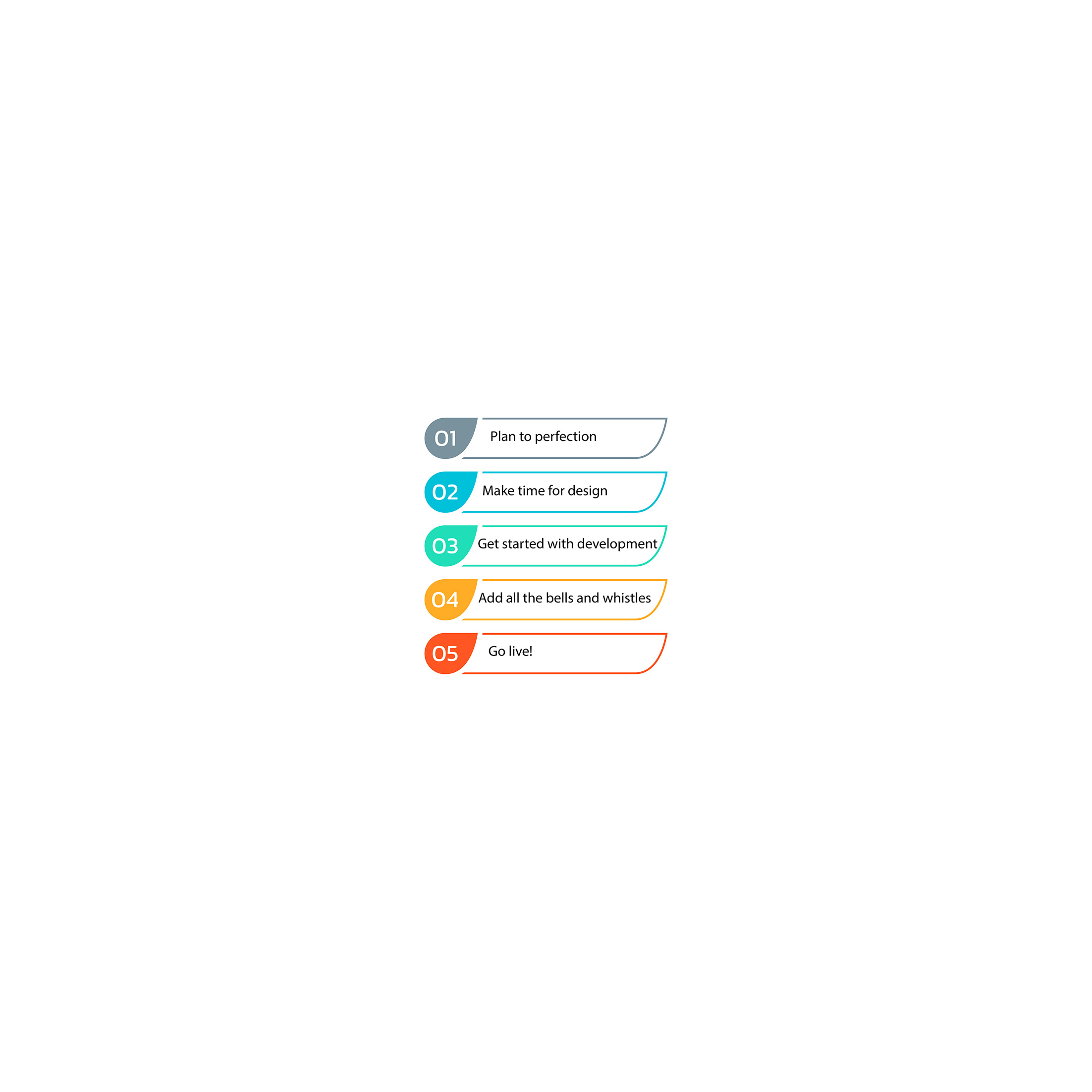 Five steps to creating a great website